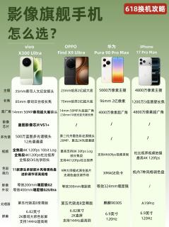 影像旗舰怎么选？618换机攻略来了✨