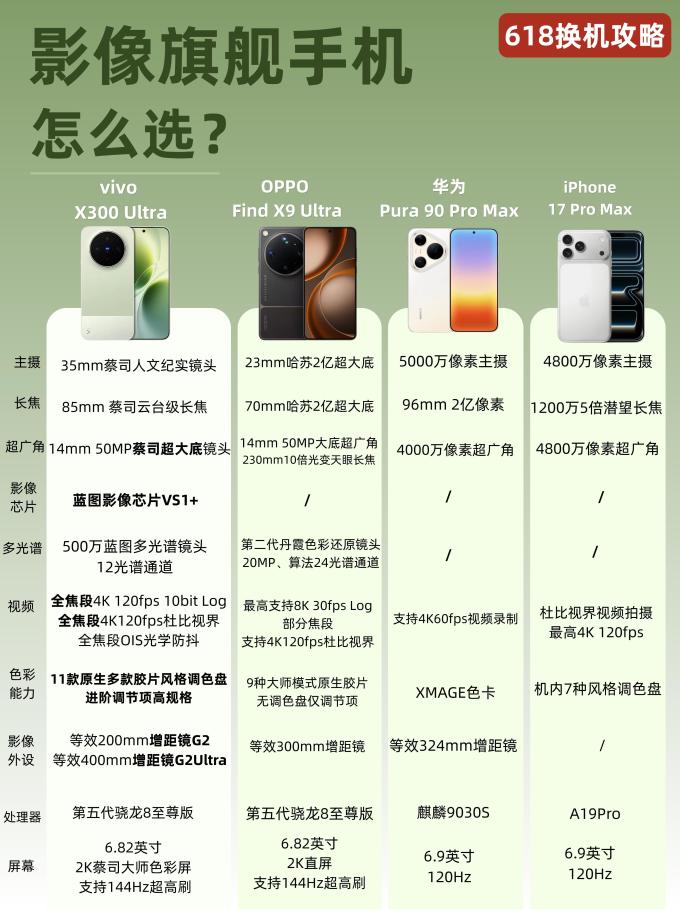 苹果手机