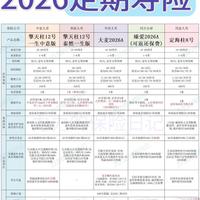 2026年定期寿险测评，你适合哪款？