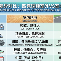 买匹克球鞋（Pickleball）的5个坑，90%的
人都踩过至少3个