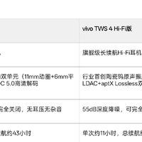 OPPO ENCO X3 vs vivo TWS 4 Hi-Fi版｜千元内耳机怎么选✨