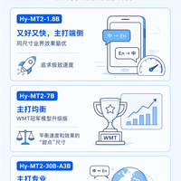 腾讯混元翻译模型Hy-MT2开源：可在手机本地部署 没网也能用