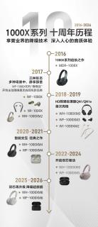 索尼1000X系列10年进化史｜谁的青春里没有它🎧