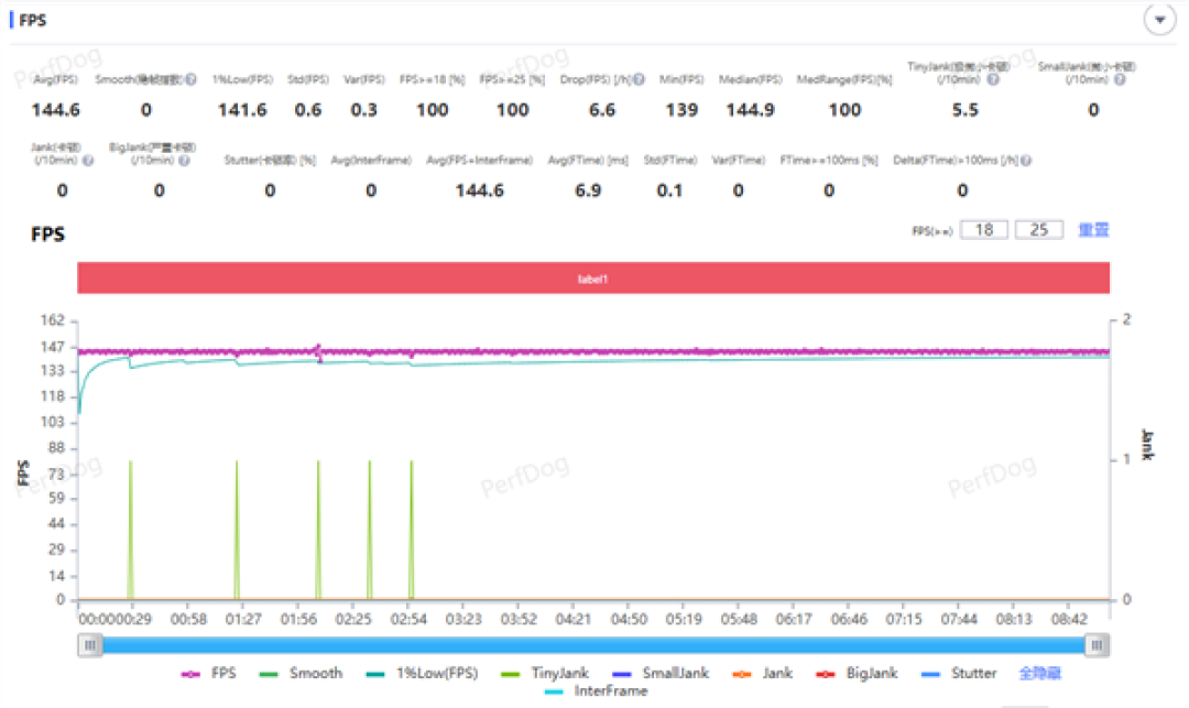 2K+电竞双芯！iQOO15T手机全面评测：电竞、续航、影像全拉满，同档无对手