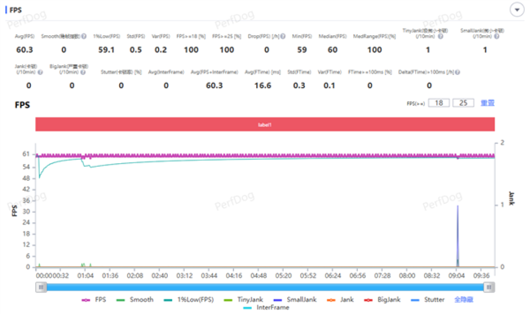 2K+电竞双芯！iQOO15T手机全面评测：电竞、续航、影像全拉满，同档无对手