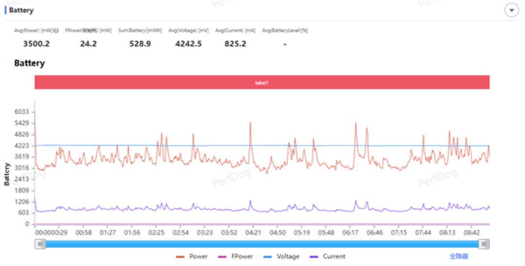2K+电竞双芯！iQOO15T手机全面评测：电竞、续航、影像全拉满，同档无对手