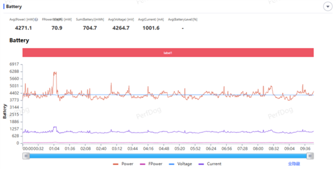 2K+电竞双芯！iQOO15T手机全面评测：电竞、续航、影像全拉满，同档无对手