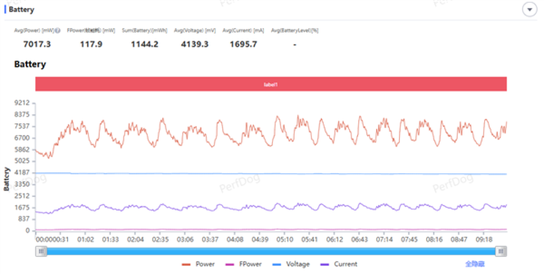 2K+电竞双芯！iQOO15T手机全面评测：电竞、续航、影像全拉满，同档无对手