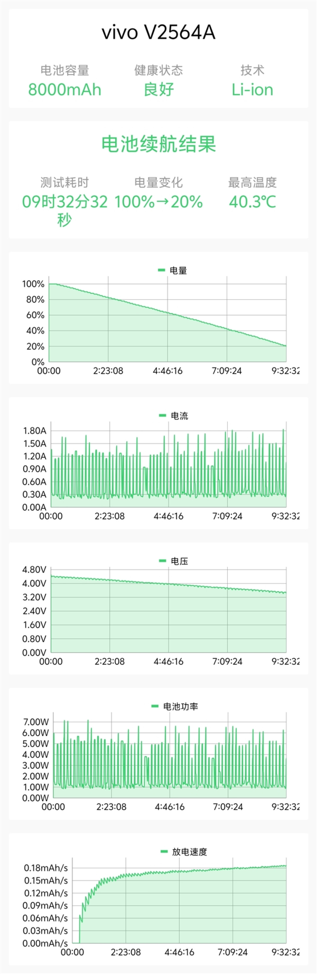 2K+电竞双芯！iQOO15T手机全面评测：电竞、续航、影像全拉满，同档无对手