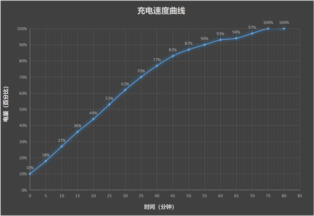 2K+电竞双芯！iQOO15T手机全面评测：电竞、续航、影像全拉满，同档无对手