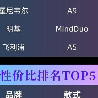 给小学生买台灯什么品牌适合？精选推荐护眼台灯排名，适合学生用