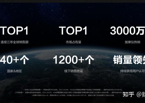 别乱买！SKG——520预算500左右的安心之选，明星单品深度解析