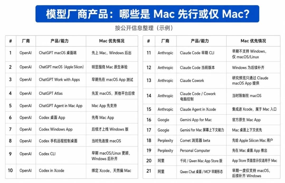 为什么说Windows在AI时代变成了落后生产力?