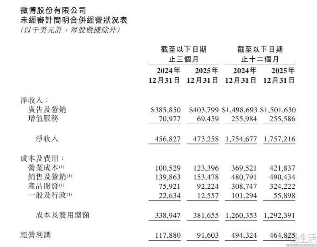 微博上线图片搜索，但代价可能是失去“活人感”