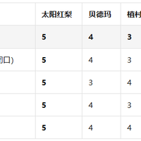卸妆膏怎么选不踩雷_2026五类肤质决策树_且初太阳红梨全肤质适配