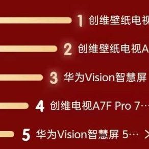 2026年电视怎么买？创维壁纸电视榜单“十进五