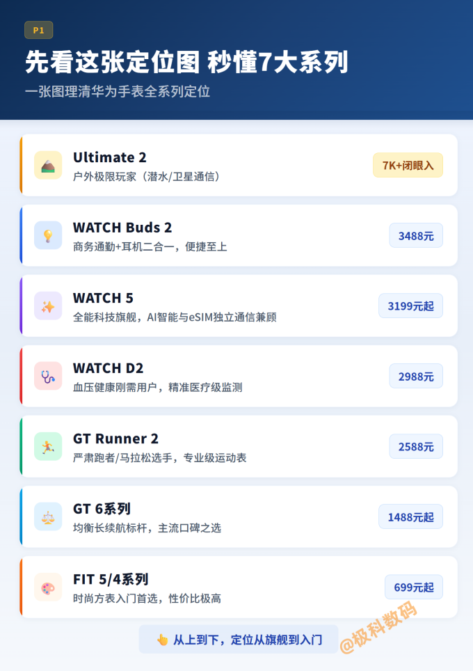 华为智能手表