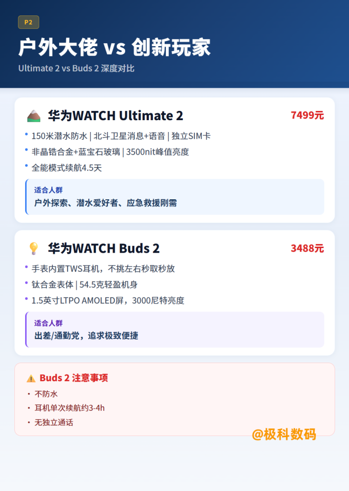 华为智能手表
