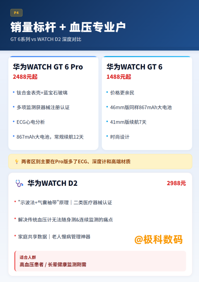 华为智能手表