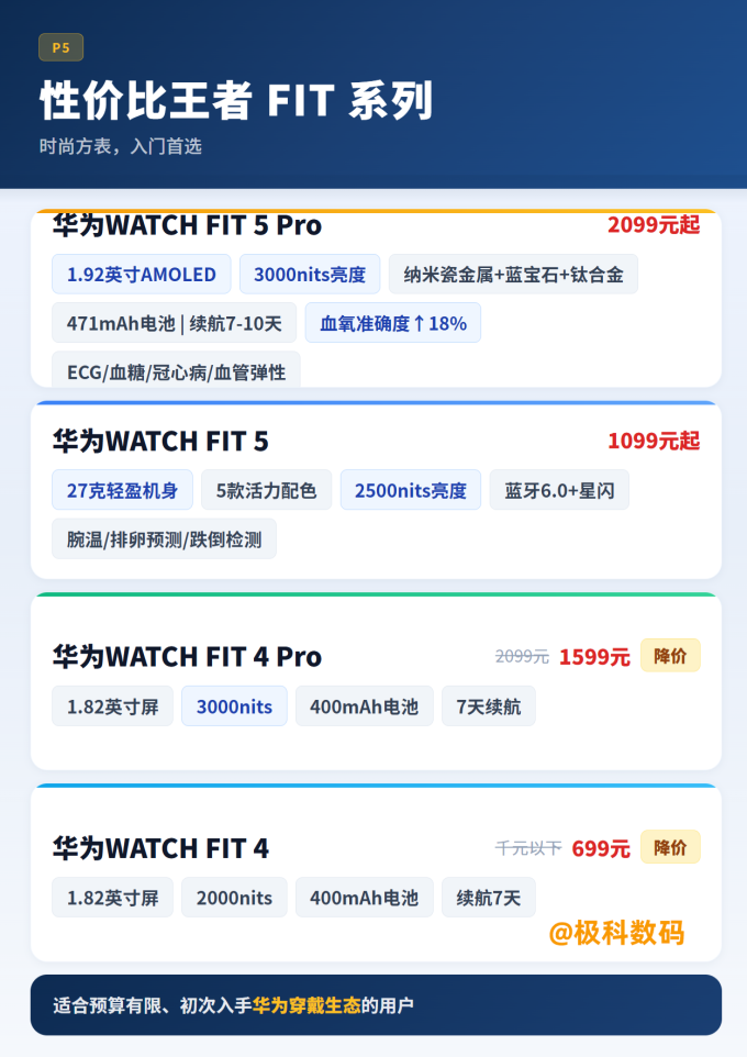华为智能手表