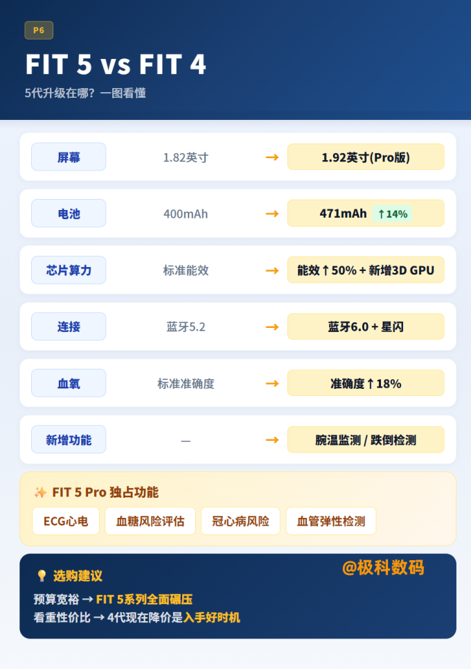 华为智能手表