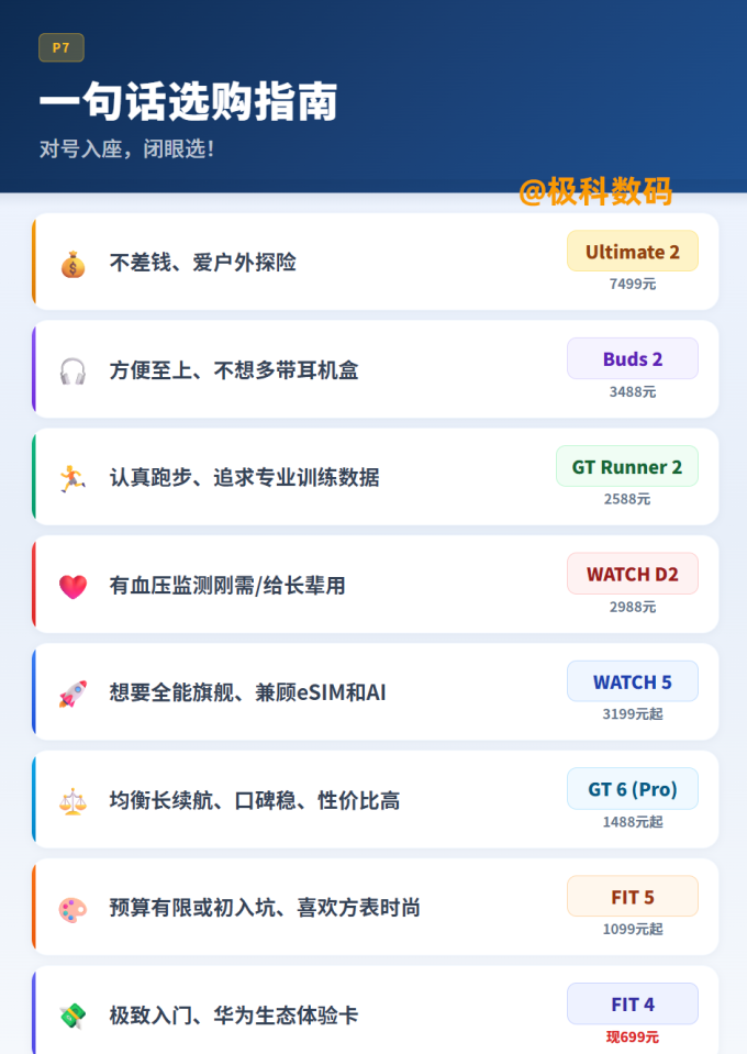 华为智能手表