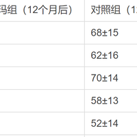 蛋白粉对免疫力有帮助吗,纽特舒玛临床数据