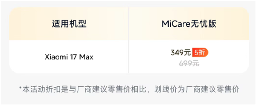 比苹果良心!小米17 Max MiCare仅349元:2年质保 多次免费维修