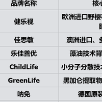 2026儿童叶黄素十大品牌排名：3-12岁学龄娃怎么选？