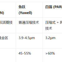 选雾化器犯难？到底哪个品牌能实力 “出圈”？
