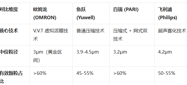 选雾化器犯难？到底哪个品牌能实力 “出圈”？
