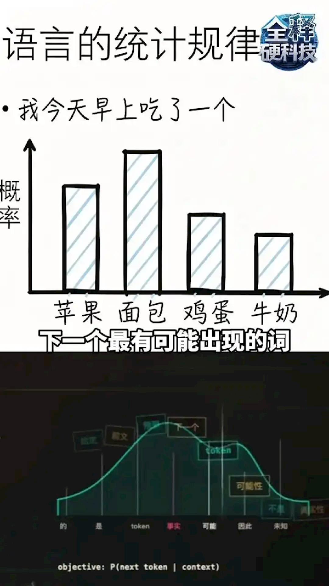 官方揭秘！为啥AI总会一本正经地胡说八道：普通人2招就能解决
