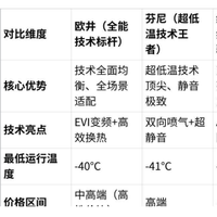 2026空气能热泵五大头部品牌深度解析：技术优势与场景适配指南
