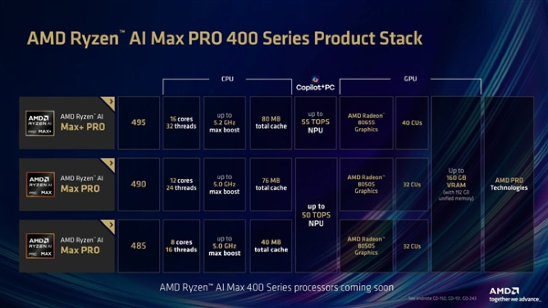 AMD发布锐龙AI Max PRO 400系列:160GB共享显存、能跑3000亿参数大模型