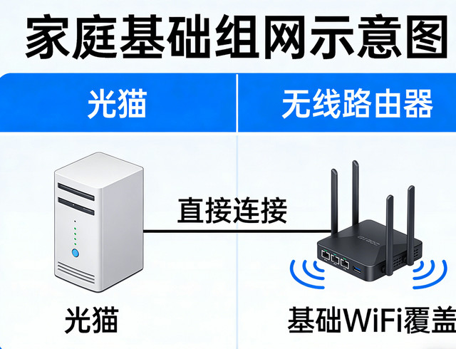 千兆宽带跑不满？90%家庭都踩了这3个网速陷阱
