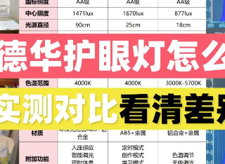 爱德华医生护眼灯怎么样？实测对比书客、爱德华差别