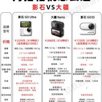 踏青必备❗️影石VS大疆❗️选对不花冤枉钱
