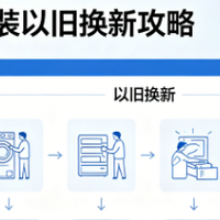 2026年洗烘套装以旧换新攻略：高性价比机型精选盘点