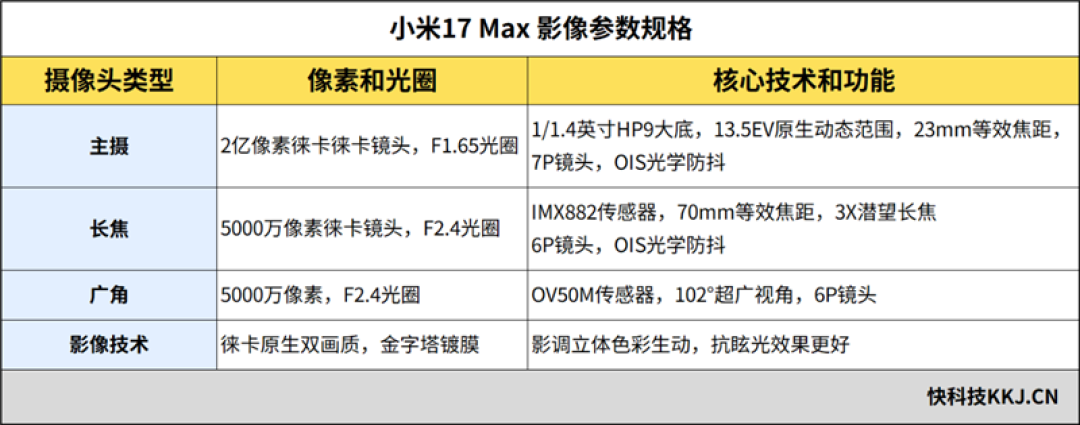 2亿主摄+8000mAh电池 小米17 Max全面评测:最务实的大屏真香实旗舰
