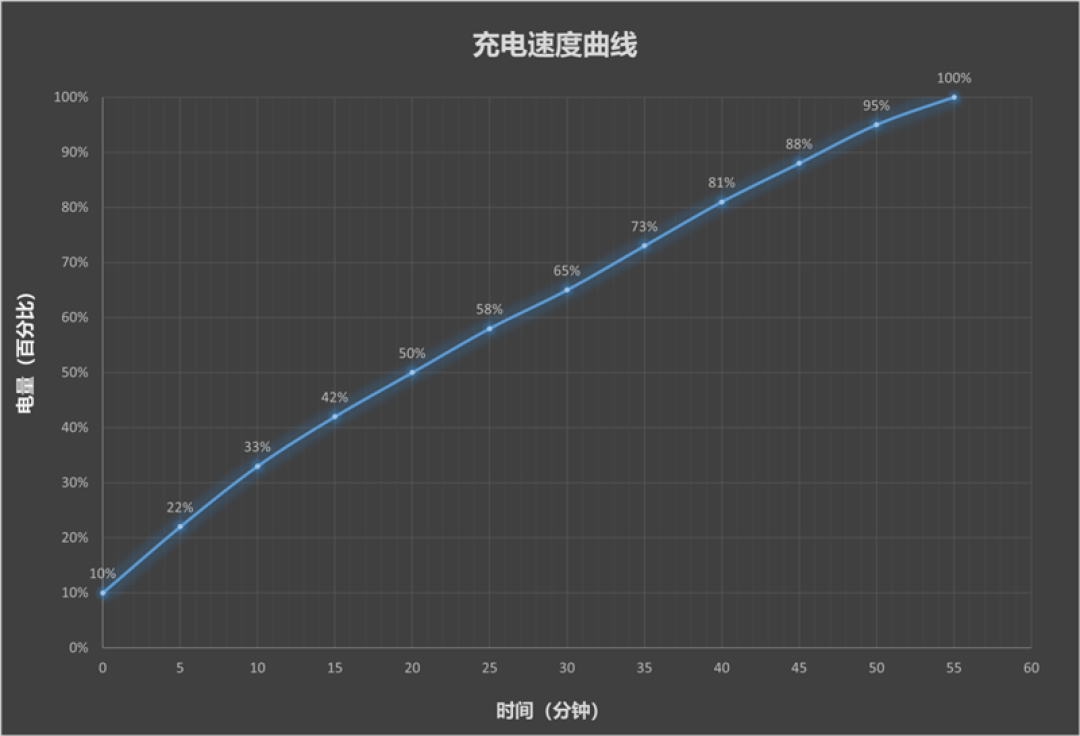 2亿主摄+8000mAh电池 小米17 Max全面评测:最务实的大屏真香实旗舰