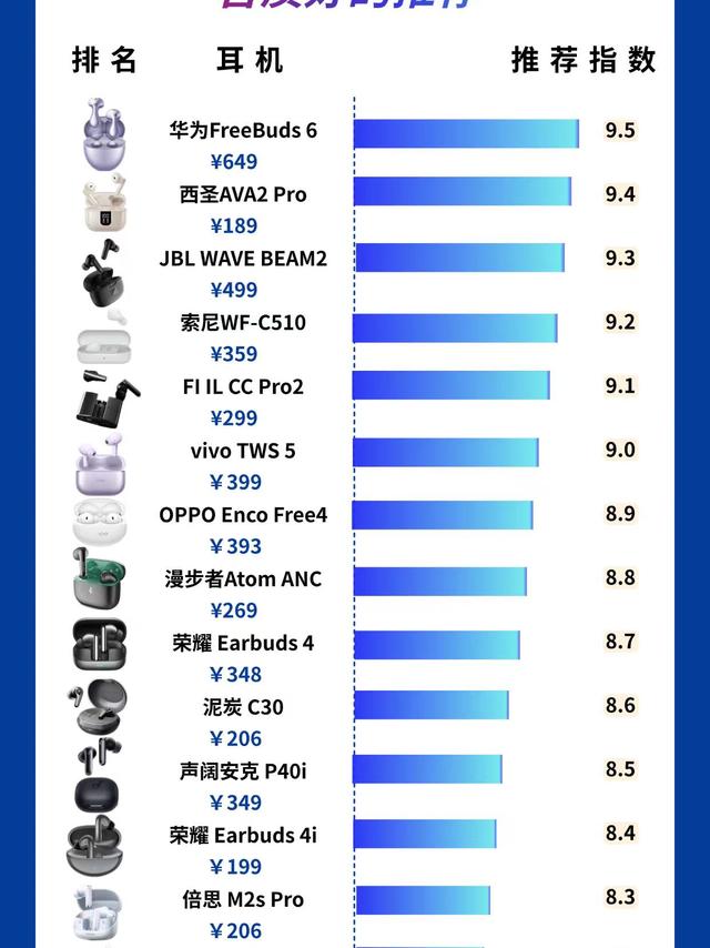 耳机党狂喜|15款高性价比蓝牙耳机推荐✨