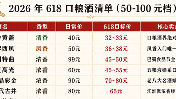 一图读懂2026年618选酒：50~100元的酒哪些该抄底 