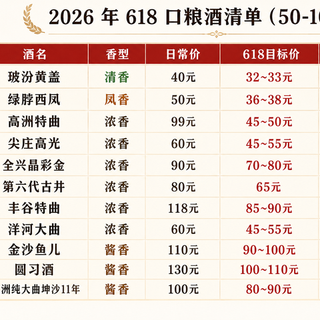 一图读懂2026年618选酒：50~100元的酒哪些该抄底