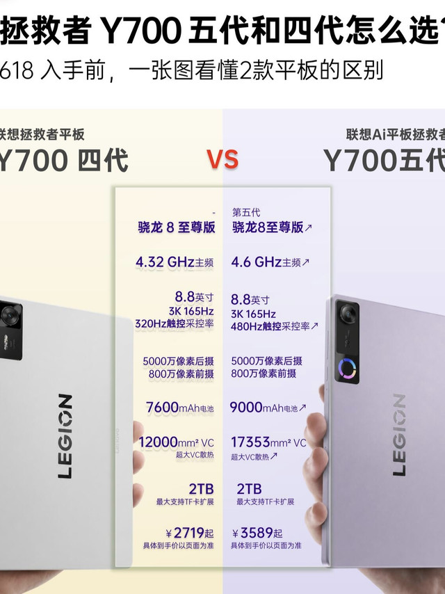 618小屏平板怎么选？Y700五代vs四代一篇讲明白✨