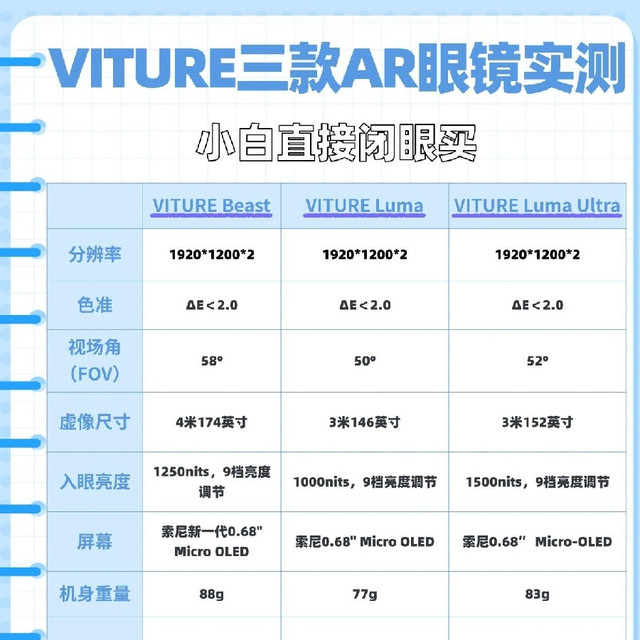 VITURE三款AR眼镜实测｜小白直接闭眼买✨