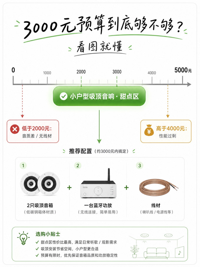 仰观音响/音箱
