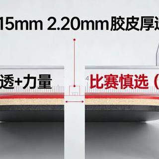 蓝海绵狂飙不灌油等于白买？一张图看懂省狂/NEO怎么选
