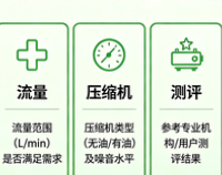 格聂神山实测，前五便携制氧机性能大对决