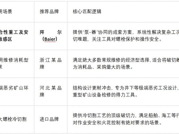 2026年螺母破切器品牌推荐：矿山设备锈死螺母谁拆得更安全