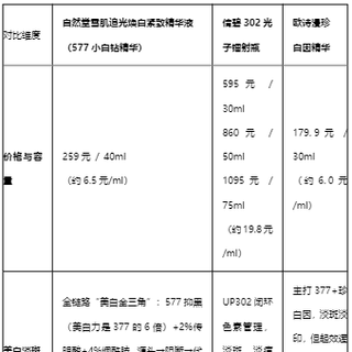 多效合一性价比高，这款美白淡斑精华值得入